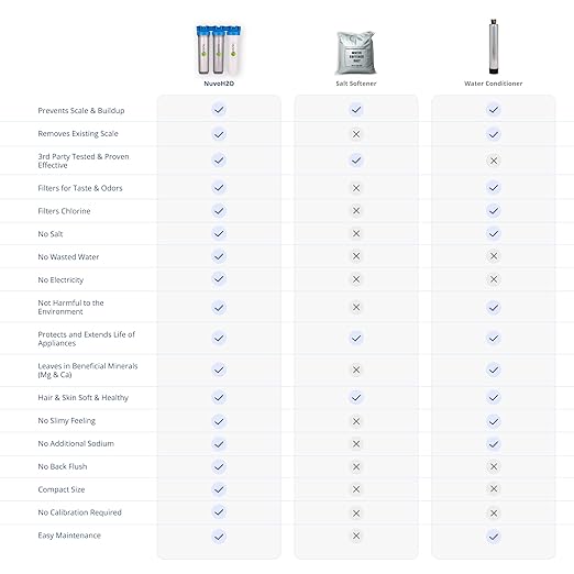 NuvoH2O Advanced 3-Stage Citrus, Salt-Free Water Filter System + Water Softener with Chloramine and Iron Filtration – Healthy & Pure Water – Removes Hard Water Build Up (Whole Home Trio System)