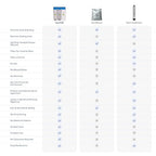 NuvoH2O Advanced 3-Stage Citrus, Salt-Free Water Filter System + Water Softener with Iron and Sediment Filtration – Healthy & Pure Water – Removes Hard Water Build Up (Whole Home Trio System)