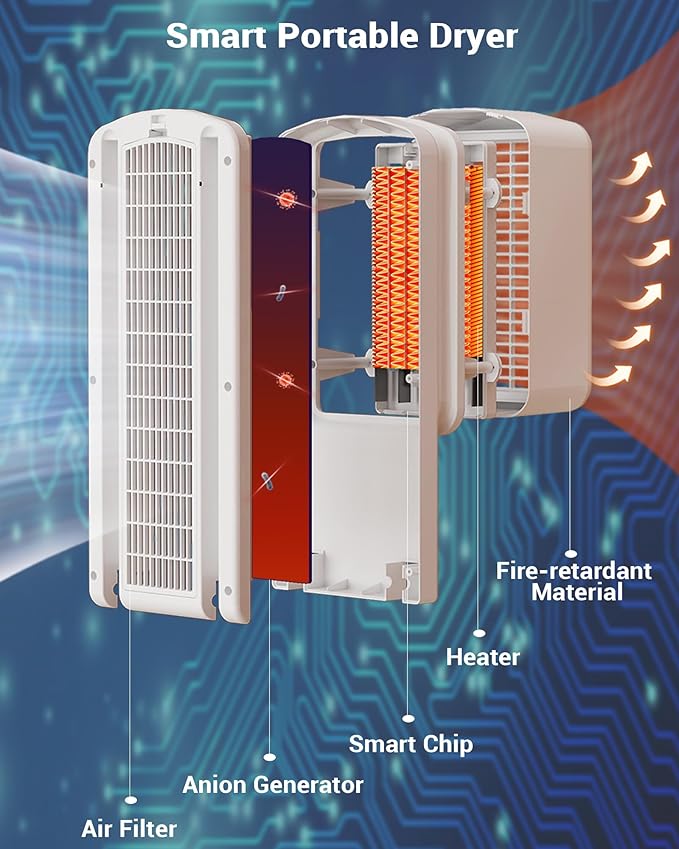 Portable Clothes Dryer, 110V -1600W Clothes Dryer, 67Inch -3 Tier Foldable Clothes Dryers Rack, Energy Saving Portable Dryer for Apartment, Indoor, Travel, RV