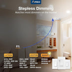 Amico 12 Pack 6 Inch 5CCT Ultra-Thin LED Recessed Ceiling Light with Metal Junction Box, 2700K-5000K Selectable, 12W Eqv 110W, Dimmable Canless Wafer Downlight with Plastic Trim, 1050 Lumens -ETL&FCC