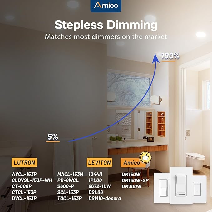 Amico 12 Pack 4 Inch 5CCT Ultra-Thin LED Recessed Dimmable Ceiling Light with Junction Box, 2700K/3000K/3500K/4000K/5000K Selectable, 10W Eqv 60W, 800Lumens, High Brightness Downlight - ETL&FCC