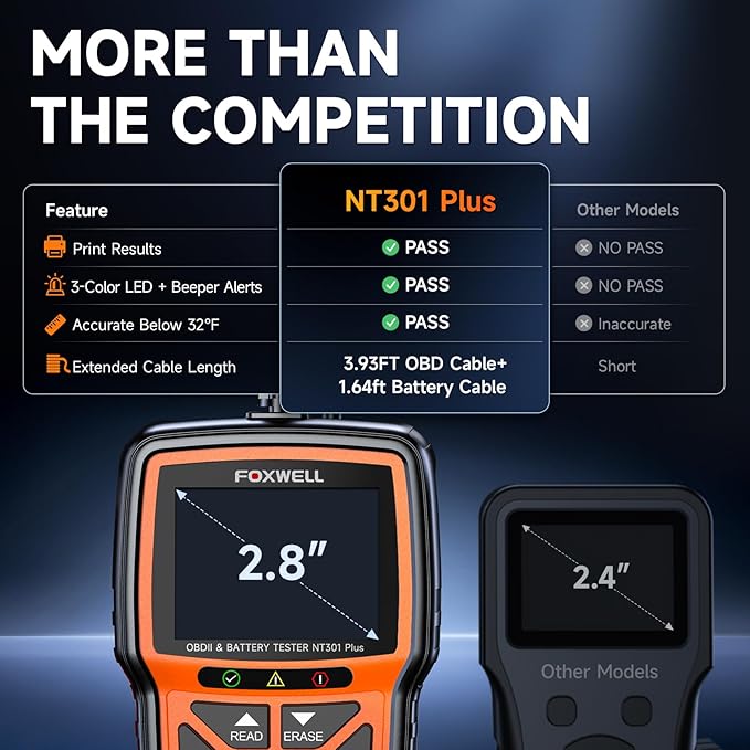 (Upgraded of NT301)FOXWELL NT301 Plus 2-in-1 OBD2 Scanner Battery Tester, Professional Check Engine Code Reader Car Diagnostic Tool, 12V 100-1100CCA Cranking Charging Analyzer for 1996+ Newer Vehicle