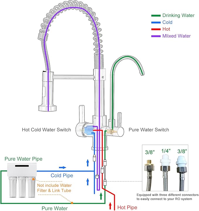 MENATT Purifier Kitchen Faucet, Commercial 3 in 1 Spring Drinking Water Faucet, Pull Down Water Filter Kitchen Sink Faucets (Brushed Nickel)