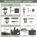 XMCOSY+ Solar Outdoor Lights Waterproof IP65, Solar-Powered Garden/Yard/Pathway Lights with Warm White 2-Tone Bronze-Wood Stainless Steel Design for Landscape Driveway Walkway Decorative