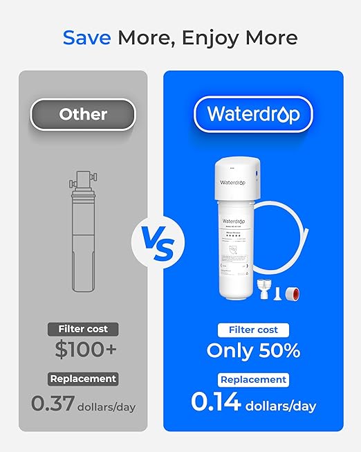 Waterdrop 10UE Under Sink Water Filter for Instant Hot and Cold Water Dispenser System, Reduces PFAS, PFOA/PFOS, Lead, Chlorine, Bad Taste & Odor, 11000 Gallons