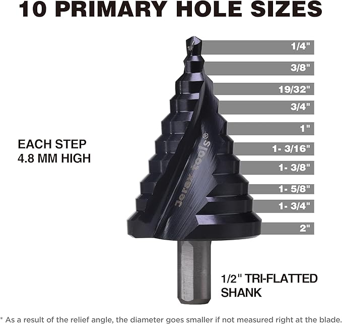 1/4 to 2 Inch Step Drill Bit Spiral Grooved Double Fluted, Large M2 High Speed Steel Drill bits for Hole Drilling in Stainless Steel, Copper, Aluminum, Wood, Plastic