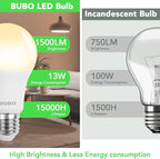 BUBO A19 LED Light Bulbs, 100 Watt Equivalent LED Bulbs, Soft White 2700K, 1500 Lumens, E26 Standard Base, Non-Dimmable, 13W Soft White LED Bulbs for Bedroom Living Room Home Office, 24 Pack