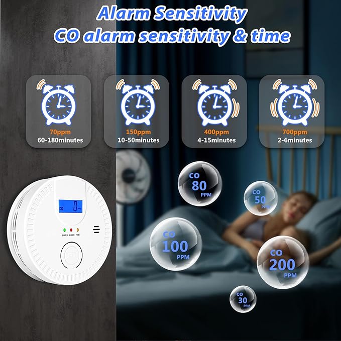 Smoke and Carbon Monoxide Detector, 2 in 1, Smoke & CO Alarm, 85db Sound, LCD Readout, Battery Operation, for Home and Kitchen, Easy Installation