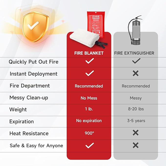 Emergency Fire Blanket for Home and Kitchen Safety - 100% Glass Fiber 40 * 40 Inches Fire Blanket for Kitchen, Car, Office, and School - Fire Blankets Emergency for Home (4 Pcs)