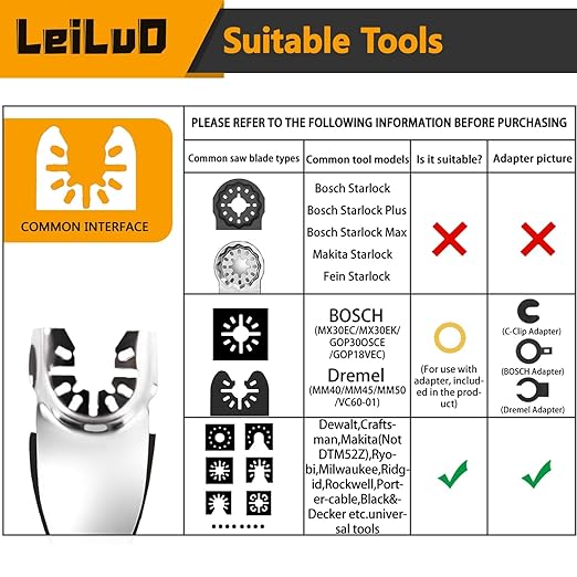 LEILUO 127 Pcs Oscillating Tool Sanding Pad Kit 2 Pcs 93mm Triangle Sanding Pads 2 Pcs Fingertip Sand Pads 120 Pcs Sandpaper 3 Pcs Adapters Compatible with DeWalt Makita Ryobi Milwaukee and More