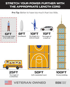 Iron Forge Cable Gray Outdoor Extension Cord 6 ft, 16/3 SJTW 6 Foot Grey 3 Prong Extension Cord Outdoor & Indoor, Weatherproof 13 Amp Heavy Duty Power Cable