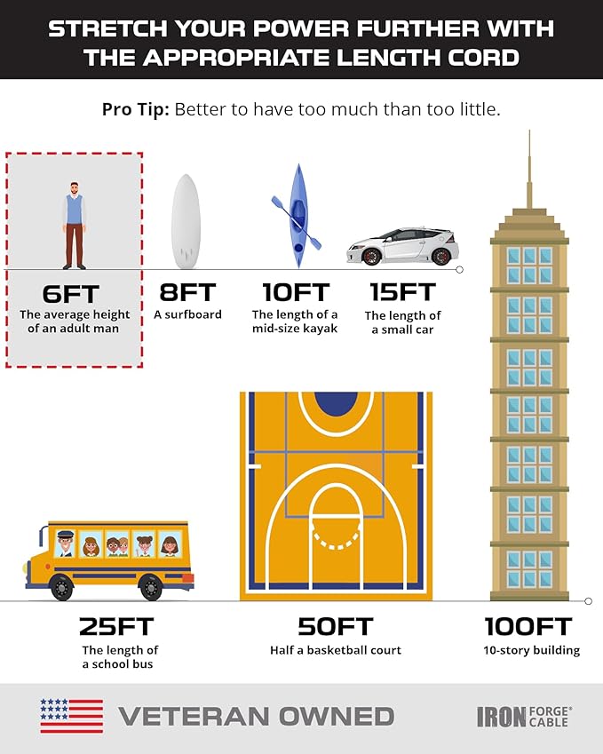 Iron Forge Cable Gray Outdoor Extension Cord 6 ft, 16/3 SJTW 6 Foot Grey 3 Prong Extension Cord Outdoor & Indoor, Weatherproof 13 Amp Heavy Duty Power Cable