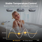 FOGATTI Natural Gas Tankless Water Heater Outdoor - Max 5.1 GPM 120,000 BTU, CSA Certified Compact Design On Demand Instant Hot Water Heater - Instagas Comfort 120S Series