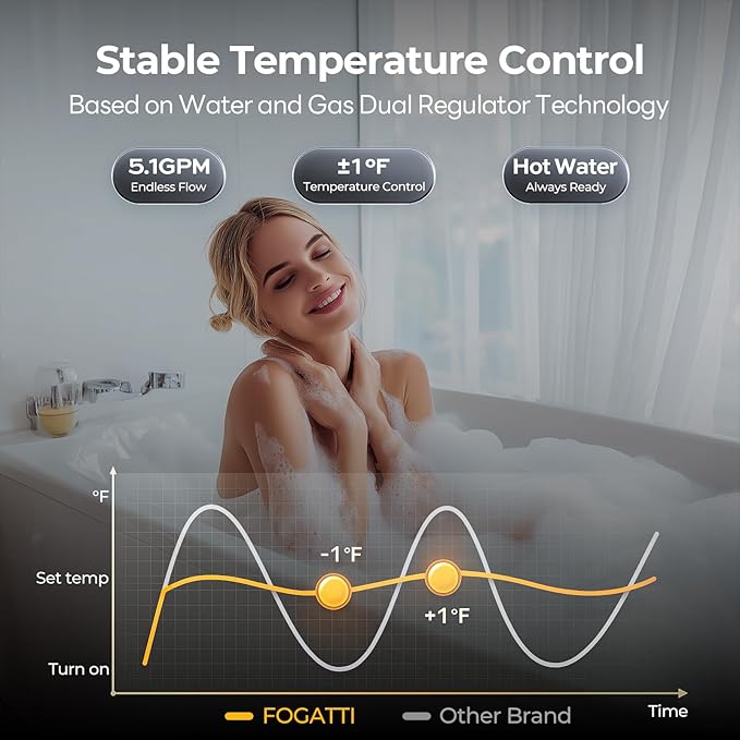 FOGATTI Natural Gas Tankless Water Heater Outdoor - Max 5.1 GPM 120,000 BTU, CSA Certified Compact Design On Demand Instant Hot Water Heater - Instagas Comfort 120S Series