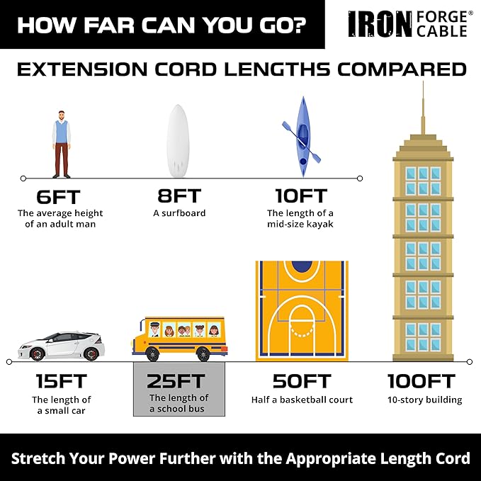 Iron Forge Cable Weatherproof 25 Ft Outdoor Extension Cord - 14/3 SJTW Heavy Duty White Extension Cord 3 Prong - 15 Amp Exterior Power Cable