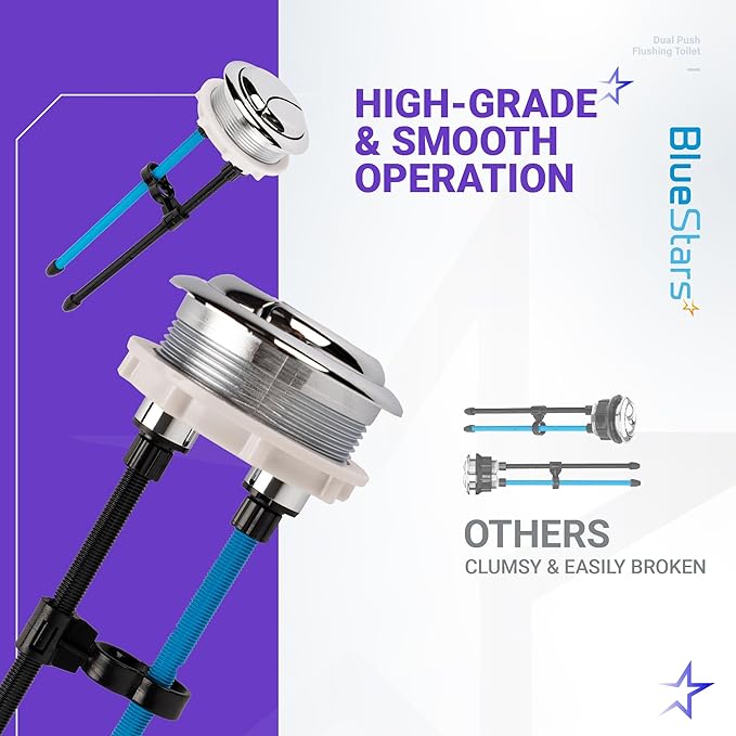 BlueStars 48mm Toilet Push Button Thread Diameter, Dual Push Flushing Toilet Water Tank Button - American Standard - Pack of 2