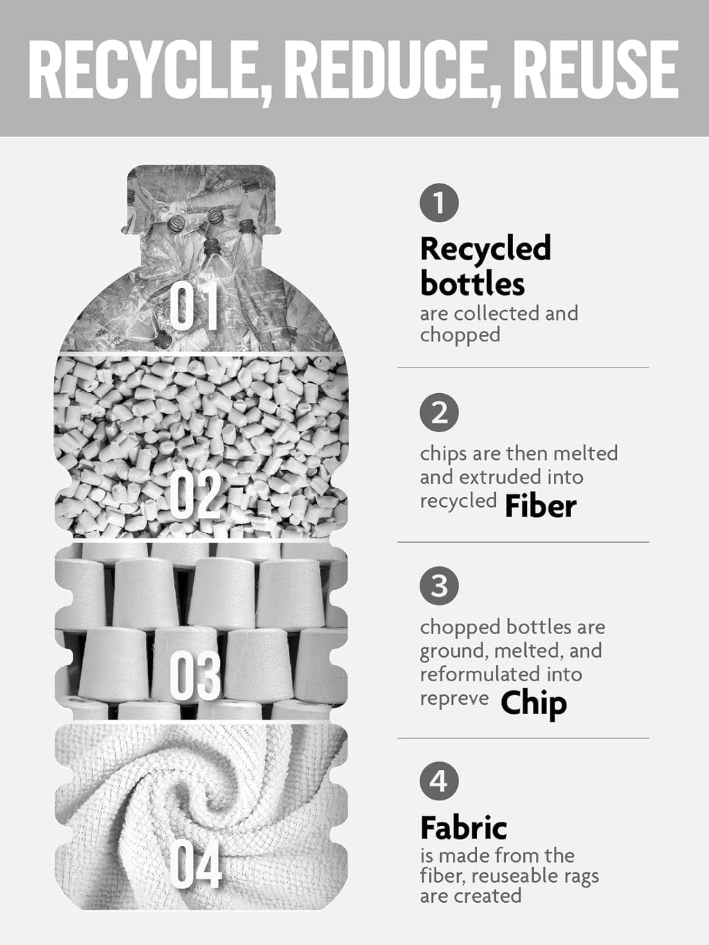 Fantasticlean Microfiber Cleaning Cloth Roll -60 Pack, Tear Away Microfiber Towels, 12" x 12", Reusable, Washable, Scratch Free, Ultra Absorbent Dishcloth for Car, Home Supplies (White & Blue)