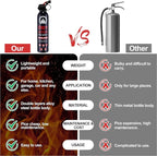 2PCS Fire Extinguisher for Home - Dry Stop Fire Extinguisher Spray, 600g Dry Chemical Fire Extinguisher for Kitchen, Car & Home | Portable, Fights Grease, Electrical & Vehicle Fires