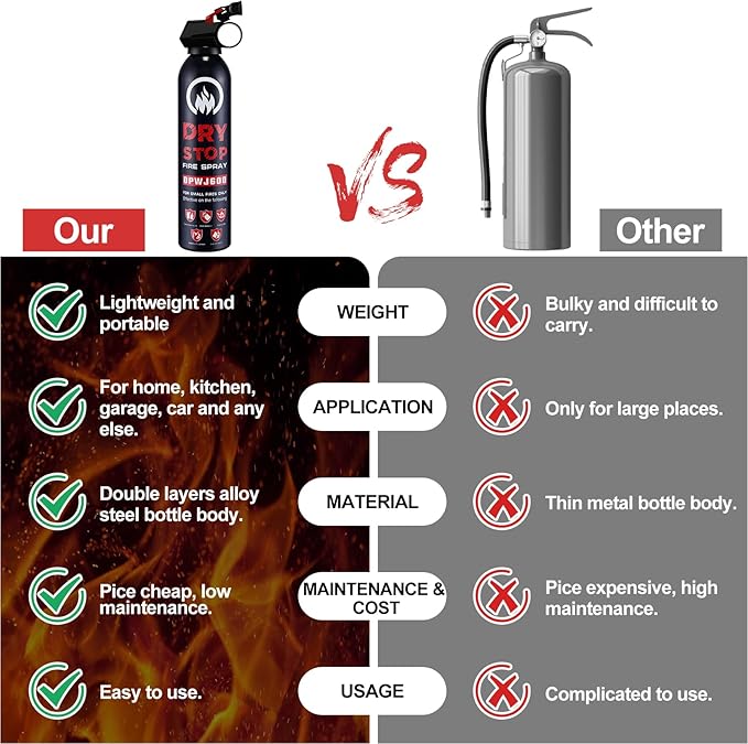 6PCS Fire Extinguisher for Home - Dry Stop Fire Extinguisher Spray, 600g Dry Chemical Fire Extinguisher for Kitchen, Car & Home | Portable, Fights Grease, Electrical & Vehicle Fires