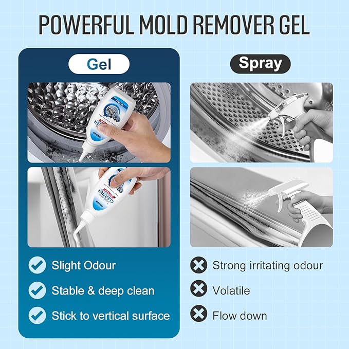 Home Cleaner Gel, Cleaner for Washing Machine, Refrigerator Strips, Household Shower, Kitchen Sinks, Walls, Tiles, Bathrooms- 5 fl oz