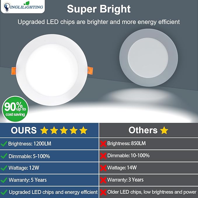 DLLT LED Recessed Ceiling Light: 24 Pack 6 Inch Slim Recessed Lighting for Kitchen - 5CCT Dimmable Canless Wafer Downlight for Living Room - 725LM Brightness 12W 120V Can Lights for Bedroom ETL FCC