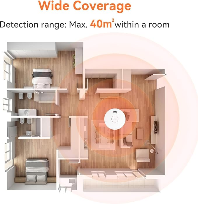 Jemay Smoke Detector Fire Alarms 10 Year Battery Operated with Photoelectric Sensor & Silence Button,3V Battery Smoke Alarm Fire Detectors Easy to Install, UL217-9th Listed, 8 Packs