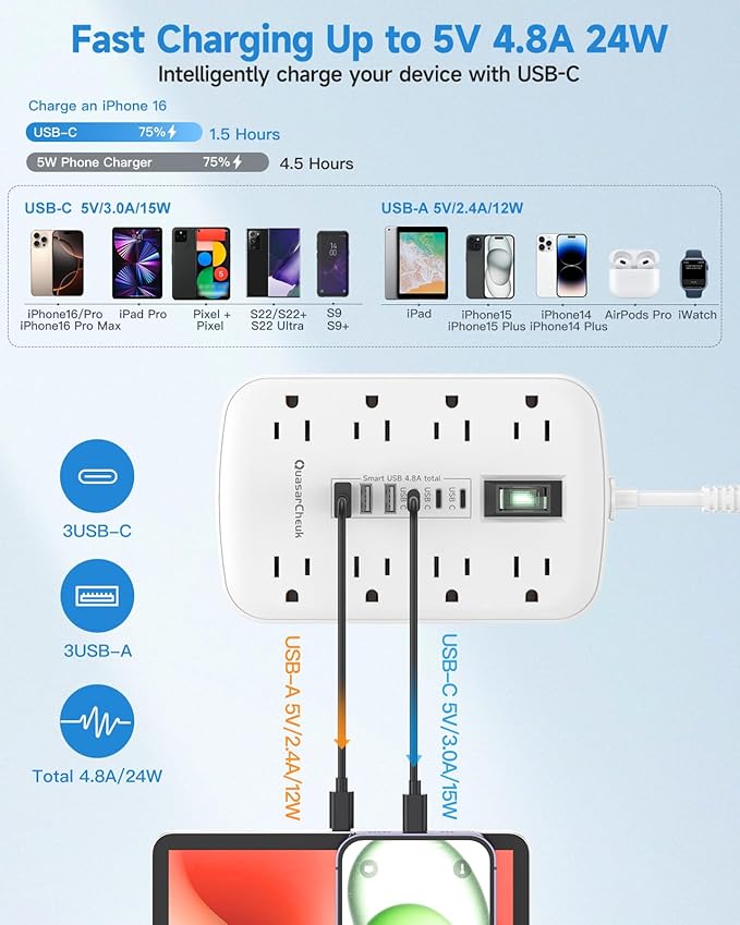 Short Extension Cord 1 ft, Small Power Strip Flat Outlet Extender Surge Protector with 8 AC Outlets 6 USB (5V/4.8A 24W), Mini Extension Cord Flat Wall Plug for Home Office Dorm Kitchen Bathroom