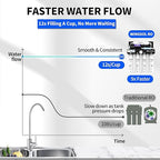 WINGSOL Reverse Osmosis Water Filter, Mineral Alkaline UV Space-Saving Tankless RO System, Remineralize pH+ 12-Layer Filtration Under Sink, NSF/ANSI 42&53&58 Certified, Plug-in Required