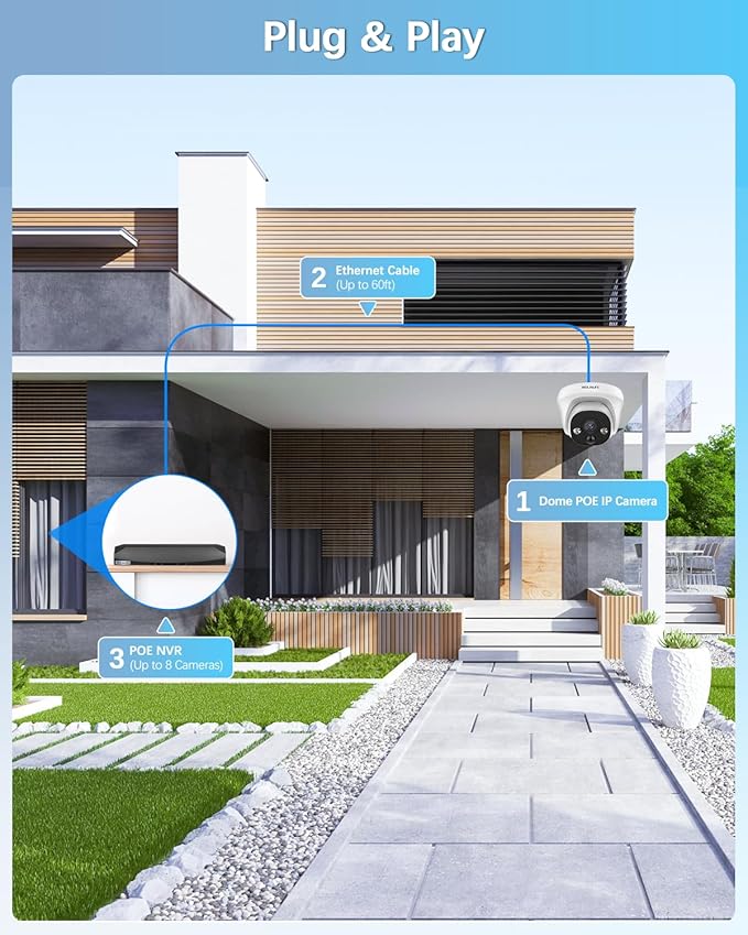 【130° Wide-Angle & 90 Days Storage】 Wired Dome Security Camera System, Home Video Surveillance Camera Systems, Outdoor/Indoor POE IP Cameras