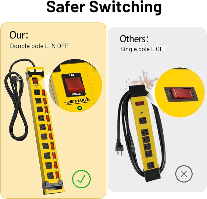 Plug'n 10 Outlet 3300J Surge Protector Power Strip with Individual Switches,Heavy Duty Power Strip with Cord Manager,9FT/14AWG/15AMP/1875W Power Cord,2 Packs