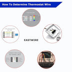 18/6 250ft Thermostat Doorbell HAVC Heating Control Cable Wire, 100% Solid Copper Conductors CL2 ETL Listed, UV Resistant RoHS for Indoor/Outdoor Low Voltage Applications Use,Brown