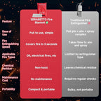 20 Packs Fire Blanket – 39.37x39.37 Inches, 1100℉ Heat Resistant, Emergency Fire Suppression Blanket for Kitchen, Home, Car, Camping – Easy to Use, Non-Toxic, Reusable, Compact & Lightweight