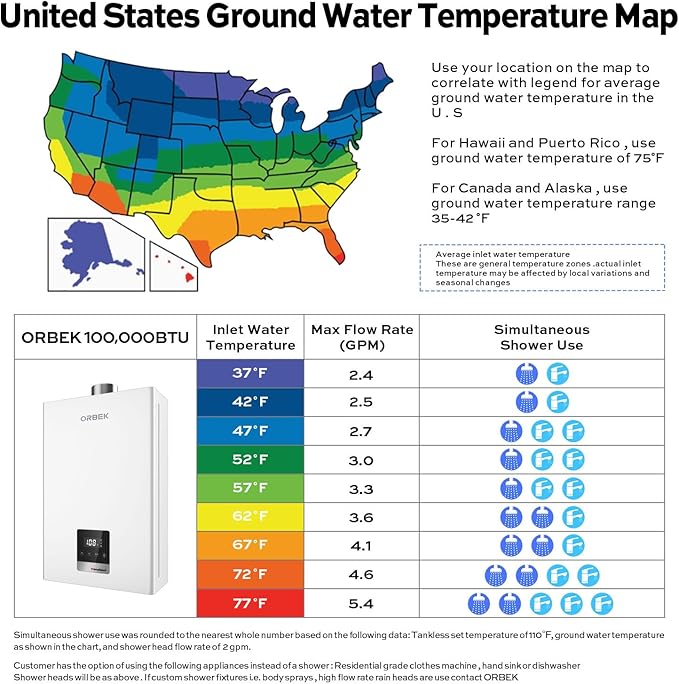 Natural Gas Tankless Water Heater - ORBEK 100,000 BTU Up to 4.3 GPM Indoor Installation - CSA Certified On-Demand Instant Hot Water Heater 3/4" NPT Connector Size New Upgrade