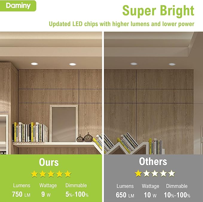 DAMINY 6 Pack 4 Inch LED Recessed Lighting with Junction Box,5CCT,Ultra-Thin Recessed Light,9W 750lm, Dimmable Canless Wafer Ceiling Light,High Brightness - ETL