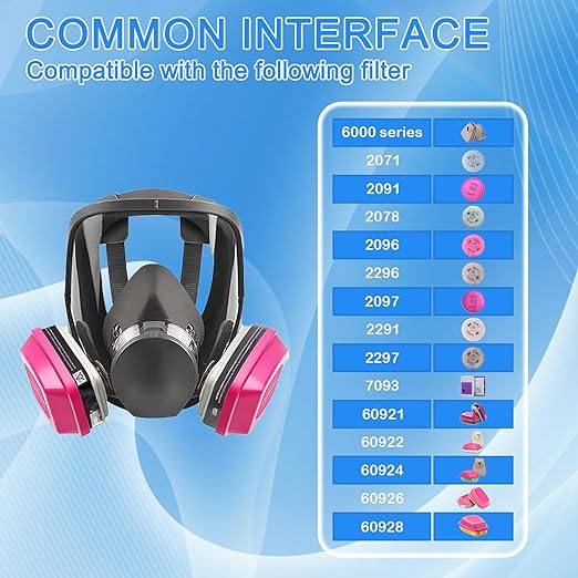 Full Face Respirator Mask with Filters 60921 & 2091，Reusable Gas Mask for Painting，Welding, Griding&Cuting | Anti-Fog, Silicone Face Seal, Dust Protection