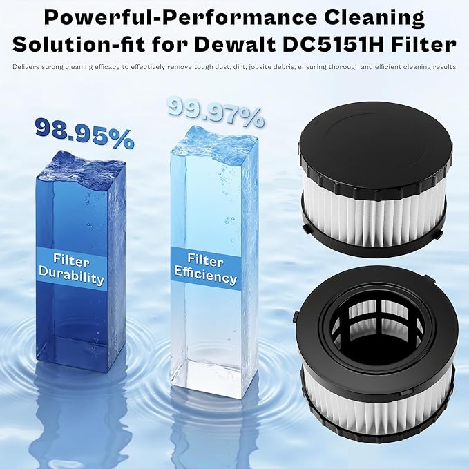 Vac Filter fit for DEWALT DC5151H DCV517B DC515 DCV517 DCV517M1 DC515B 18V 20V Wet Dry Portable Vacuum 2 Pack LUXRILIX