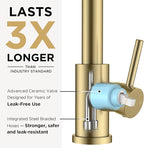 FORIOUS Kitchen Faucets with Sprayer, Stainless Steel Bar Sink Faucet Single Handle with Deck Plate, Commercial Pull Out Faucet for Kitchen Sink, Marine Boat Deck, Laundry Bar RV Camper