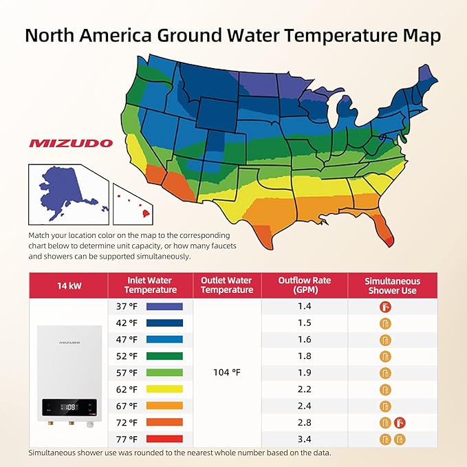 14kW Tankless Water Heater Electric, MIZUDO 240 Volt Instant Hot Water Heater, Up to 3.4 GPM for 2-3 Point of Use, with LED Digital Display, ETL Certified