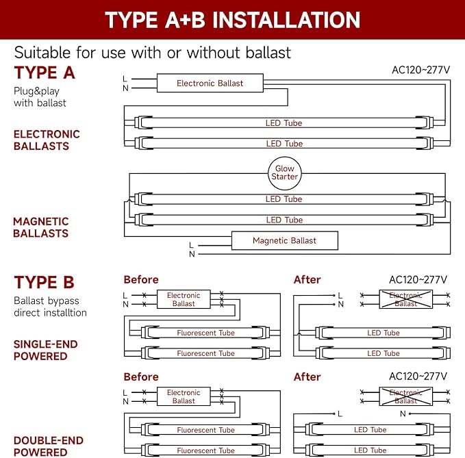 Kihung T8 Led Bulbs 4 Foot Type A+B Tube Light, 24W, 3120LM, 6000K Led Tube Lights 4ft, Plug and Play or Ballast Bypass, T8, T10, T12 Led Replacement for Fluorescent Tubes 4 Pack