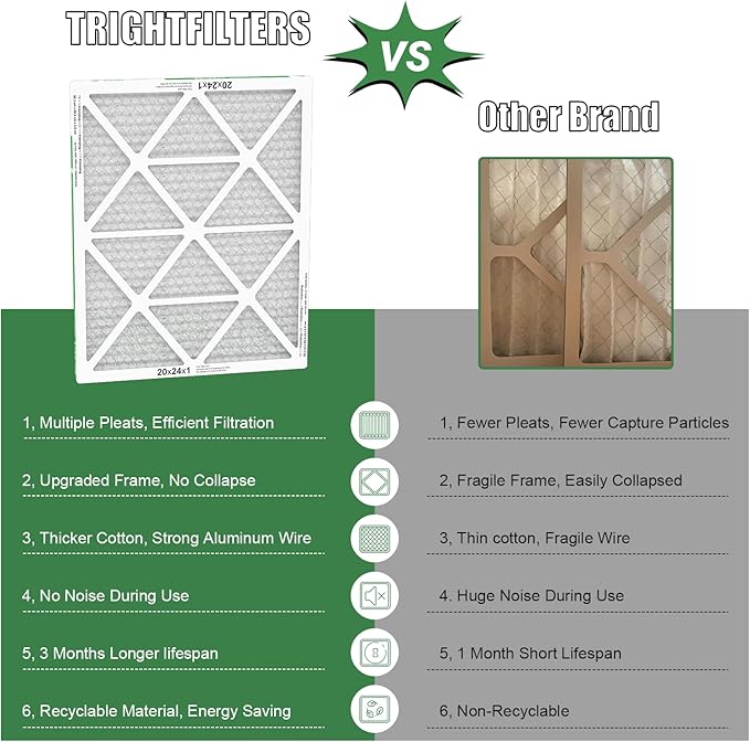 20x24x1 Air Filter 4 Pack, MERV 8 Pleated Dust Defense Air Filters Replacement Air Conditioner HVAC AC Furnace Filter, Durable and Lightweight