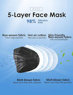 HUHETA KN95 Face Mask 20 Packs, 5 Layer Safety Mask with Elastic Ear Loop and Nose Bridge Clip, Filter Efficiency Over 95%, Protective Masks for Indoor and Outdoor Use (Black Mask)