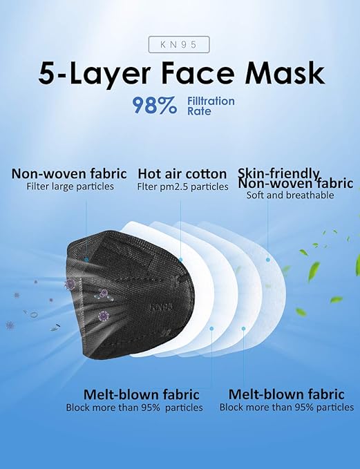 HUHETA KN95 Face Mask 20 Packs, 5 Layer Safety Mask with Elastic Ear Loop and Nose Bridge Clip, Filter Efficiency Over 95%, Protective Masks for Indoor and Outdoor Use (Black Mask)