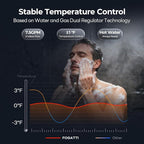 FOGATTI Natural Gas Tankless Water Heater Indoor - Max 5.1 GPM 120,000 BTU, CSA Certified Compact Design On Demand Instant Hot Water Heater - Instagas Comfort 120S Series