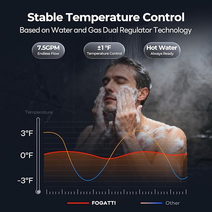 FOGATTI Natural Gas Tankless Water Heater Indoor - Max 5.1 GPM 120,000 BTU, CSA Certified Compact Design On Demand Instant Hot Water Heater - Instagas Comfort 120S Series