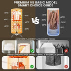 Portable Clothes Dryer 900W - Compact Mini Dryer for Small Apartments, Quick Dry Electric Clothes Dryer with Large Capacity for Dorm, RV, Travel