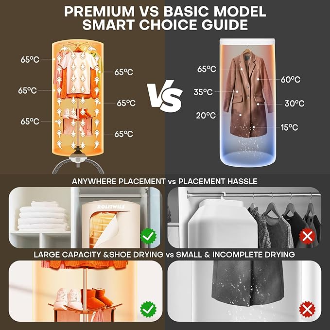 Portable Clothes Dryer 900W - Compact Mini Dryer for Small Apartments, Quick Dry Electric Clothes Dryer with Large Capacity for Dorm, RV, Travel