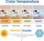 Energetic 75W Equivalent A19 LED Light Bulb, 4000K Cool White, Non-Dimmable LED Light Bulb, 1200lm, UL Listed, E26 Medium Base, 12-Pack