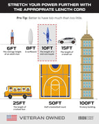 Iron Forge Cable 3 Outlet Outdoor Extension Cord 10 ft, 16/3 SJTW Black Extension Cord with Multiple Outlets 3 Prong, Weatherproof 13 Amp Exterior Power Cable for Outdoor Lights, Lawn & Landscaping