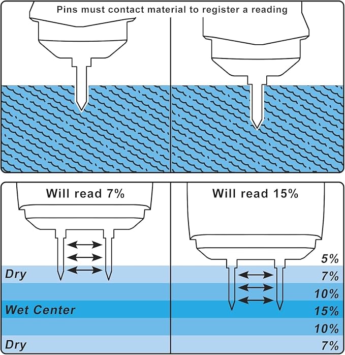 Wood Moisture Meter for Wood, Like Hardwood and Softwood Replaceable Pin Moisture Tester with Batteries