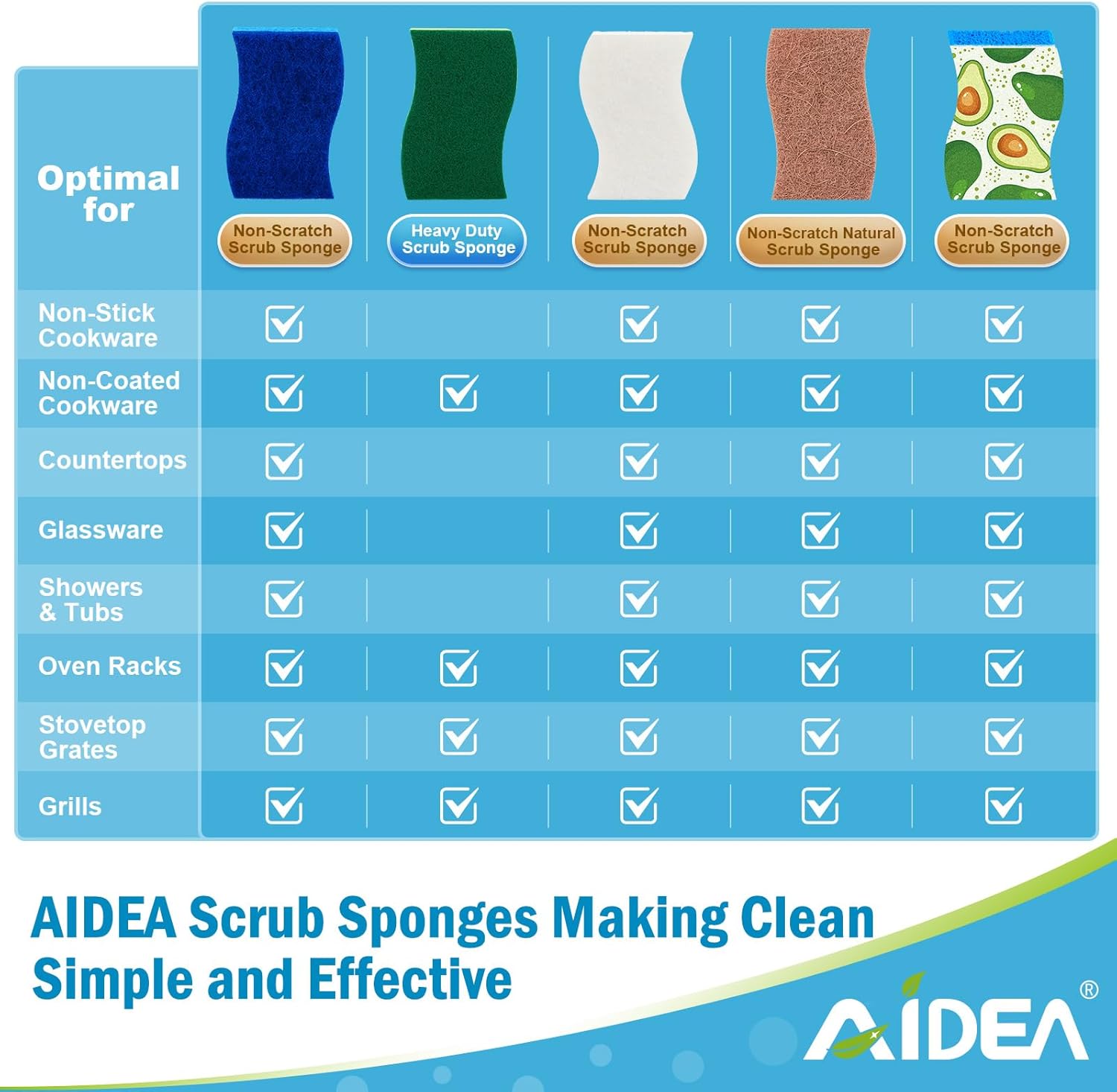 AIDEA Non-Scratch Scrub Sponge-6Count, Sponges Kitchen, Natural Sponge for Non-Stick Cookware, Cellulose Sponges for Dishes, Cleaning Power for Kitchen, Bathroom, Household